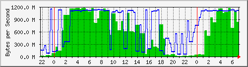 speedtest-day2022-08-03.png