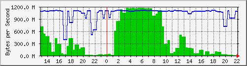 speedtest-day2022-12-29.png