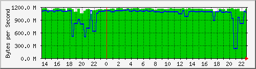 speedtest-day2023-02-17.png