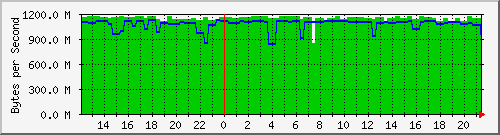speedtest-day20230426.png