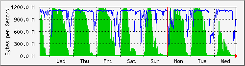 speedtest-week2022-11-2.png