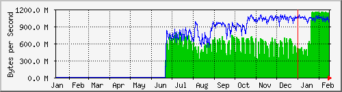 speedtest-year2023-02-17.png